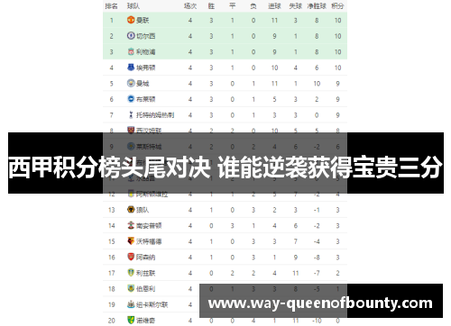 西甲积分榜头尾对决 谁能逆袭获得宝贵三分