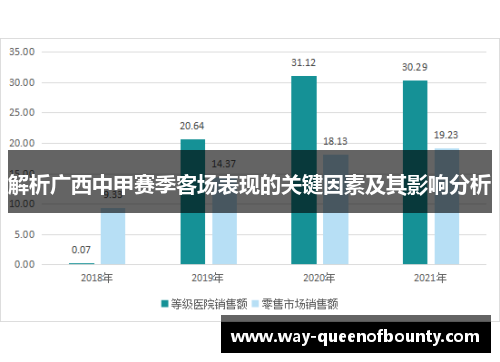 解析广西中甲赛季客场表现的关键因素及其影响分析
