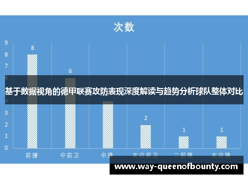 基于数据视角的德甲联赛攻防表现深度解读与趋势分析球队整体对比