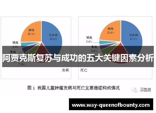 阿贾克斯复苏与成功的五大关键因素分析